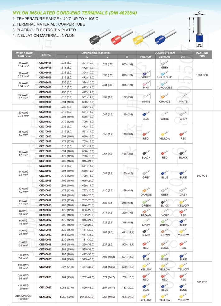 單線尼龍絕緣歐規(guī)端子 (DIN-46228/4)