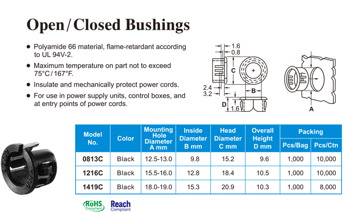 Open / Closed Bushings
