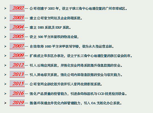 元茂的發(fā)展歷程